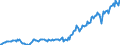 Country: Australia / Transaction: 7IA--Financial and non-financial assets of institutional investors: Financial assets: Securities other than shares, except financial derivatives: Short-term securities / Sector: Insurance corporations and pension funds, consolidated: Insurance corporations: Non-life insurance corporations / Measure: US $, current prices, current exchange rates, end of period