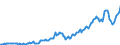 Country: Australia / Transaction: 7IA--Financial and non-financial assets of institutional investors: Financial assets: Securities other than shares, except financial derivatives: Short-term securities / Sector: Insurance corporations and pension funds, consolidated: Autonomous pension funds / Measure: National currency, current prices