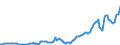 Country: Australia / Transaction: 7IA--Financial and non-financial assets of institutional investors: Financial assets: Securities other than shares, except financial derivatives: Short-term securities / Sector: Insurance corporations and pension funds, consolidated: Autonomous pension funds / Measure: US $, current prices, current exchange rates, end of period