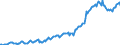 Country: Australia / Transaction: 7IA--Financial and non-financial assets of institutional investors: Financial assets: Securities other than shares, except financial derivatives: Long-term securities / Sector: Investment funds, consolidated / Measure: National currency, current prices