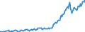 Country: Australia / Transaction: 7IA--Financial and non-financial assets of institutional investors: Financial assets: Securities other than shares, except financial derivatives: Long-term securities / Sector: Investment funds, consolidated / Measure: US $, current prices, current exchange rates, end of period