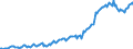 Country: Australia / Transaction: 7IA--Financial and non-financial assets of institutional investors: Financial assets: Securities other than shares, except financial derivatives: Long-term securities / Sector: Investment funds, consolidated: Open-end companies (mutual funds) / Measure: National currency, current prices