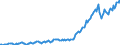 Country: Australia / Transaction: 7IA--Financial and non-financial assets of institutional investors: Financial assets: Securities other than shares, except financial derivatives: Long-term securities / Sector: Investment funds, consolidated: Open-end companies (mutual funds) / Measure: US $, current prices, current exchange rates, end of period