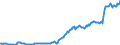 Codelist for reference areas and geocoding: Australia / Codelist for institutional sectors: General government / Codelist for Unit of measure: US dollar / Codelist for national accounts indicators: Debt securities and loans / Code list for concept "Frequency": Quarterly