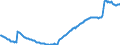 Codelist for reference areas and geocoding: Australia / Codelist for institutional sectors: General government / Codelist for Unit of measure: Percentage of GDP / Codelist for national accounts indicators: Debt securities and loans / Code list for concept "Frequency": Quarterly