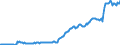 Codelist for reference areas and geocoding: Australia / Codelist for institutional sectors: Central government / Codelist for Unit of measure: US dollar / Codelist for national accounts indicators: SDRs, currency and deposits, debt securities and loans / Code list for concept "Frequency": Quarterly