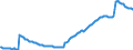 Codelist for reference areas and geocoding: Australia / Codelist for institutional sectors: Central government / Codelist for Unit of measure: Percentage of GDP / Codelist for national accounts indicators: Debt securities and loans / Code list for concept "Frequency": Quarterly