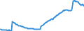 Codelist for reference areas and geocoding: Australia / Codelist for institutional sectors: Central government / Codelist for Unit of measure: Percentage of GDP / Codelist for national accounts indicators: SDRs, currency and deposits, debt securities and loans / Code list for concept "Frequency": Quarterly