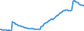 Codelist for reference areas and geocoding: Australia / Codelist for institutional sectors: Central government / Codelist for Unit of measure: Percentage of GDP / Codelist for national accounts indicators: Maastricht debt (currency and deposits, debt securities and loans) / Code list for concept "Frequency": Quarterly