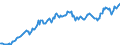 Codelist for reference areas and geocoding: Austria / Codelist for institutional sectors: General government / Codelist for Unit of measure: US dollar / Codelist for national accounts indicators: Debt securities and loans / Code list for concept "Frequency": Quarterly