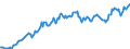 Codelist for reference areas and geocoding: Austria / Codelist for institutional sectors: General government / Codelist for Unit of measure: US dollar / Codelist for national accounts indicators: SDRs, currency and deposits, debt securities and loans / Code list for concept "Frequency": Quarterly