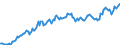 Codelist for reference areas and geocoding: Austria / Codelist for institutional sectors: Central government / Codelist for Unit of measure: US dollar / Codelist for national accounts indicators: Debt securities and loans / Code list for concept "Frequency": Quarterly
