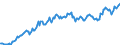Codelist for reference areas and geocoding: Austria / Codelist for institutional sectors: Central government / Codelist for Unit of measure: US dollar / Codelist for national accounts indicators: SDRs, currency and deposits, debt securities and loans / Code list for concept "Frequency": Quarterly