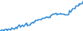 Codelist for reference areas and geocoding: Austria / Codelist for institutional sectors: Central government / Codelist for Unit of measure: National currency / Codelist for national accounts indicators: Debt securities and loans / Code list for concept "Frequency": Quarterly