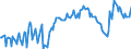 Codelist for reference areas and geocoding: Austria / Codelist for institutional sectors: Central government / Codelist for Unit of measure: Percentage of GDP / Codelist for national accounts indicators: Debt securities and loans / Code list for concept "Frequency": Quarterly