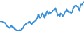Codelist for reference areas and geocoding: Belgium / Codelist for institutional sectors: General government / Codelist for Unit of measure: US dollar / Codelist for national accounts indicators: SDRs, currency and deposits, debt securities and loans / Code list for concept "Frequency": Quarterly