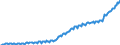 Codelist for reference areas and geocoding: Belgium / Codelist for institutional sectors: General government / Codelist for Unit of measure: National currency / Codelist for national accounts indicators: Debt securities and loans / Code list for concept "Frequency": Quarterly