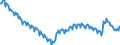 Codelist for reference areas and geocoding: Belgium / Codelist for institutional sectors: General government / Codelist for Unit of measure: Percentage of GDP / Codelist for national accounts indicators: Debt securities and loans / Code list for concept "Frequency": Quarterly