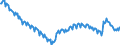 Codelist for reference areas and geocoding: Belgium / Codelist for institutional sectors: General government / Codelist for Unit of measure: Percentage of GDP / Codelist for national accounts indicators: SDRs, currency and deposits, debt securities and loans / Code list for concept "Frequency": Quarterly