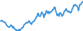 Codelist for reference areas and geocoding: Belgium / Codelist for institutional sectors: Central government / Codelist for Unit of measure: US dollar / Codelist for national accounts indicators: Debt securities and loans / Code list for concept "Frequency": Quarterly