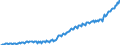 Codelist for reference areas and geocoding: Belgium / Codelist for institutional sectors: Central government / Codelist for Unit of measure: National currency / Codelist for national accounts indicators: Debt securities and loans / Code list for concept "Frequency": Quarterly