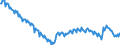 Codelist for reference areas and geocoding: Belgium / Codelist for institutional sectors: Central government / Codelist for Unit of measure: Percentage of GDP / Codelist for national accounts indicators: Debt securities and loans / Code list for concept "Frequency": Quarterly