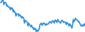 Codelist for reference areas and geocoding: Belgium / Codelist for institutional sectors: Central government / Codelist for Unit of measure: Percentage of GDP / Codelist for national accounts indicators: SDRs, currency and deposits, debt securities and loans / Code list for concept "Frequency": Quarterly