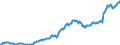 Codelist for reference areas and geocoding: Canada / Codelist for institutional sectors: General government / Codelist for Unit of measure: US dollar / Codelist for national accounts indicators: Debt securities and loans / Code list for concept "Frequency": Quarterly