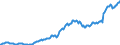 Codelist for reference areas and geocoding: Canada / Codelist for institutional sectors: General government / Codelist for Unit of measure: US dollar / Codelist for national accounts indicators: SDRs, currency and deposits, debt securities and loans / Code list for concept "Frequency": Quarterly