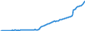 Codelist for reference areas and geocoding: Canada / Codelist for institutional sectors: General government / Codelist for Unit of measure: National currency / Codelist for national accounts indicators: Debt securities and loans / Code list for concept "Frequency": Quarterly