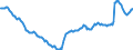 Codelist for reference areas and geocoding: Canada / Codelist for institutional sectors: General government / Codelist for Unit of measure: Percentage of GDP / Codelist for national accounts indicators: Debt securities and loans / Code list for concept "Frequency": Quarterly