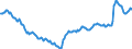Codelist for reference areas and geocoding: Canada / Codelist for institutional sectors: General government / Codelist for Unit of measure: Percentage of GDP / Codelist for national accounts indicators: SDRs, currency and deposits, debt securities, loans and other accounts payable / Code list for concept "Frequency": Quarterly