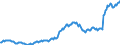 Codelist for reference areas and geocoding: Canada / Codelist for institutional sectors: Central government / Codelist for Unit of measure: US dollar / Codelist for national accounts indicators: Debt securities and loans / Code list for concept "Frequency": Quarterly