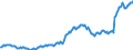 Codelist for reference areas and geocoding: Canada / Codelist for institutional sectors: Central government / Codelist for Unit of measure: US dollar / Codelist for national accounts indicators: SDRs, currency and deposits, debt securities and loans / Code list for concept "Frequency": Quarterly