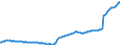 Codelist for reference areas and geocoding: Canada / Codelist for institutional sectors: Central government / Codelist for Unit of measure: National currency / Codelist for national accounts indicators: Debt securities and loans / Code list for concept "Frequency": Quarterly