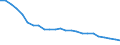 Codelist for economic activity, ISIC rev.4: All ISIC activities / Codelist for Adjustment: Neither seasonally adjusted nor calendar adjusted / Codelist for reference areas and geocoding: Belgium / Air pollutants and greenhouse gases: Ammonia / Codelist for Unit of measure: Tonnes of SO2-equivalent / Codelist for bridging items: Activities by residents / Measure: Emissions / Code list for methodology: SEEA (residence principle) / Reporting source: Reported by national statistical authority / Code list for concept "Frequency": Annual