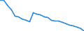 Codelist for economic activity, ISIC rev.4: All ISIC activities / Codelist for Adjustment: Neither seasonally adjusted nor calendar adjusted / Codelist for reference areas and geocoding: Belgium / Air pollutants and greenhouse gases: Methane / Codelist for Unit of measure: Tonnes of CO2-equivalent / Codelist for bridging items: Activities by residents / Measure: Emissions / Code list for methodology: SEEA (residence principle) / Reporting source: Reported by national statistical authority / Code list for concept "Frequency": Annual