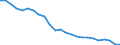 Codelist for economic activity, ISIC rev.4: All ISIC activities / Codelist for Adjustment: Neither seasonally adjusted nor calendar adjusted / Codelist for reference areas and geocoding: Belgium / Air pollutants and greenhouse gases: Nitrogen oxides / Codelist for Unit of measure: Tonnes of SO2-equivalent / Codelist for bridging items: Activities by residents / Measure: Emissions / Code list for methodology: SEEA (residence principle) / Reporting source: Reported by national statistical authority / Code list for concept "Frequency": Annual