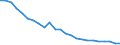 Codelist for economic activity, ISIC rev.4: All ISIC activities / Codelist for Adjustment: Neither seasonally adjusted nor calendar adjusted / Codelist for reference areas and geocoding: Belgium / Air pollutants and greenhouse gases: Non-methane volatile organic compounds / Codelist for Unit of measure: Tonnes / Codelist for bridging items: Activities by residents / Measure: Emissions / Code list for methodology: SEEA (residence principle) / Reporting source: Reported by national statistical authority / Code list for concept "Frequency": Annual