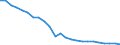 Codelist for economic activity, ISIC rev.4: All ISIC activities / Codelist for Adjustment: Neither seasonally adjusted nor calendar adjusted / Codelist for reference areas and geocoding: Belgium / Air pollutants and greenhouse gases: Fine particulate matter (PM2.5) / Codelist for Unit of measure: Tonnes / Codelist for bridging items: Activities by residents / Measure: Emissions / Code list for methodology: SEEA (residence principle) / Reporting source: Reported by national statistical authority / Code list for concept "Frequency": Annual