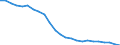 Codelist for economic activity, ISIC rev.4: All ISIC activities / Codelist for Adjustment: Neither seasonally adjusted nor calendar adjusted / Codelist for reference areas and geocoding: Belgium / Air pollutants and greenhouse gases: Sulphur oxides / Codelist for Unit of measure: Tonnes of SO2-equivalent / Codelist for bridging items: Activities by residents / Measure: Emissions / Code list for methodology: SEEA (residence principle) / Reporting source: Reported by national statistical authority / Code list for concept "Frequency": Annual
