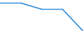 Codelist for economic activity, ISIC rev.4: All ISIC activities / Codelist for Adjustment: Neither seasonally adjusted nor calendar adjusted / Codelist for reference areas and geocoding: Costa Rica / Air pollutants and greenhouse gases: Greenhouse gases (excludes carbon dioxide from biomass used as a fuel) / Codelist for Unit of measure: Tonnes of CO2-equivalent / Codelist for bridging items: Activities by residents / Measure: Emissions / Code list for methodology: SEEA (residence principle) / Reporting source: Reported by national statistical authority / Code list for concept "Frequency": Annual