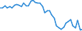 Country: Australia / Indicator: Nutrient inputs / Nutrients: Nitrogen