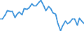 Country: Australia / Indicator: Nutrient inputs / Nutrients: Phosphorus