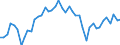 Country: Australia / Indicator: Nutrient inputs: Total Fertilisers: Total Inorganic Fertilisers / Nutrients: Phosphorus