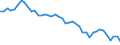 Country: Australia / Indicator: Nutrient inputs: Net input of manure: Livestock Manure Production / Nutrients: Phosphorus