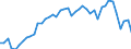Country: Australia / Indicator: Nutrient inputs: Net input of manure: Livestock Manure Production: Total Cattle / Nutrients: Phosphorus
