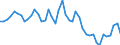 Country: Australia / Indicator: Nutrient inputs: Net input of manure: Livestock Manure Production: Total Pigs / Nutrients: Nitrogen