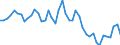 Country: Australia / Indicator: Nutrient inputs: Net input of manure: Livestock Manure Production: Total Pigs / Nutrients: Phosphorus