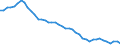 Country: Australia / Indicator: Nutrient inputs: Net input of manure: Livestock Manure Production: Total Sheep and Goats / Nutrients: Nitrogen